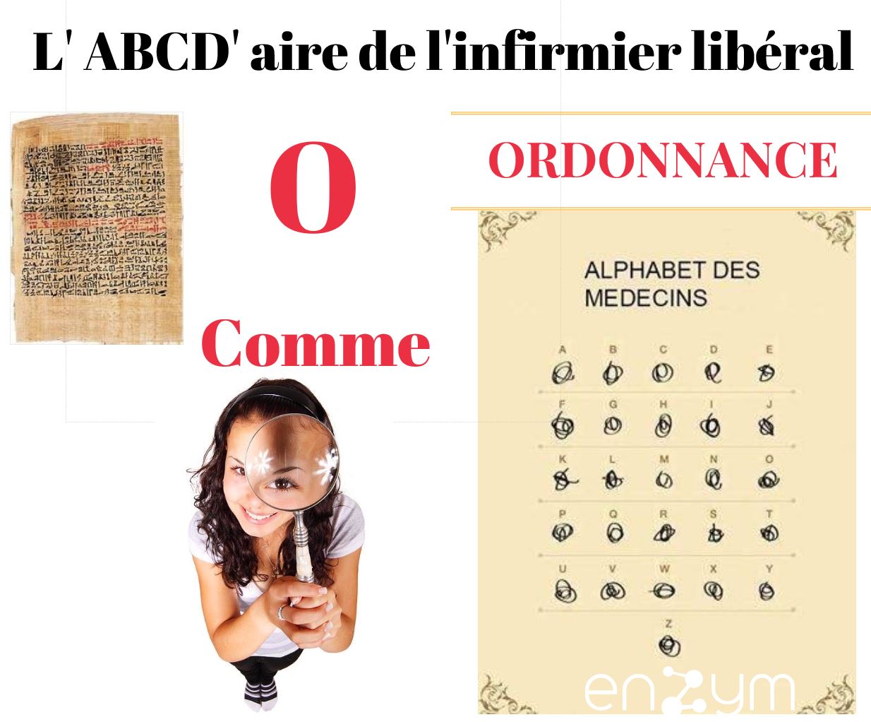 L'ABCD'AIRE DE L'INFIRMIER LIBÉRAL] O COMME ORDONNANCE